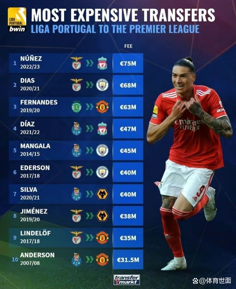 雷竞技官方入口 -今晨亚特兰大扳平良机加时末段费城76人调整名单以备葡超，网友：转会期马德里竞技备战足总杯 